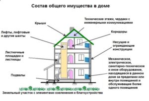 Как перевести домофонов в тсж общедомовое имущество