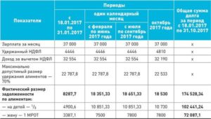 Задолженность по алиментам индексация алиментов