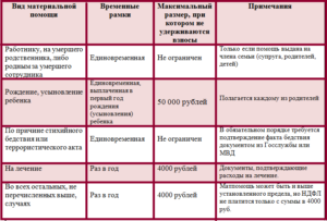 Материальная помощь бывшему сотруднику пенсионеру