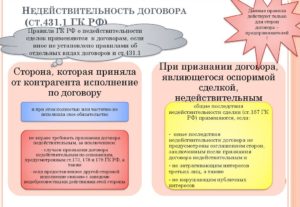 Последствия недействительности договора аренды