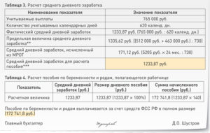 Сроки выплаты больничного из фсс
