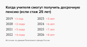 Воспитатель детского сада пенсия за выслугу лет
