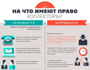 Сколько раз в день могут звонить банки задолжникам