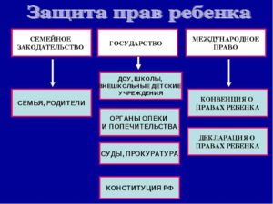 Защита прав ребёнка в российской федерации куда обращаться