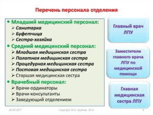 Санитарка к какой категории персонала относится
