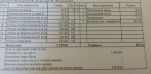 Вычитается ли ндфл с больничного листа по беременности и родам