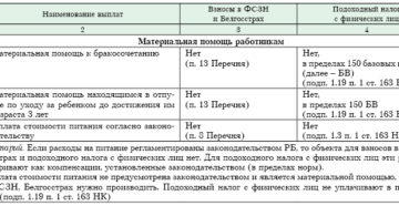 Удерживается ли подоходный налог с материальной помощи Удерживается ли подоходный налог с материальной помощи