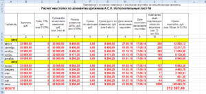Задолженность по алиментам индексация алиментов
