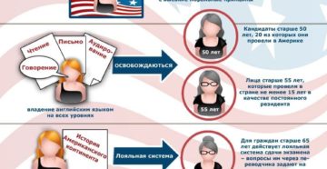 Сколько лет надо прожить в америке чтобы получить гражданство