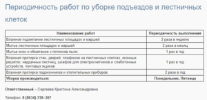 Периодичность уборки подъездов и лестничных клеток постановление