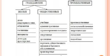 Виды помещений по назначению административные Виды помещений по назначению административные