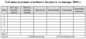 Как вести расходы и доходы семьи