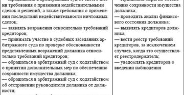Временное управление при банкротстве