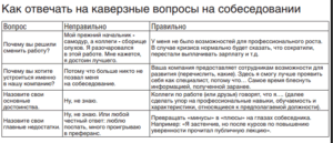 Собеседование при приеме на работу вопросы и ответы недостатки достоинства