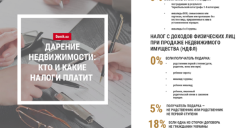 Сколько платить госпошлину если продавец квартиры один а покупателей 2