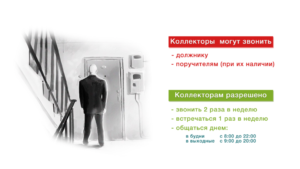 Сколько раз в день могут звонить банки задолжникам
