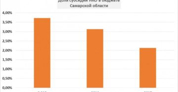Сколько нко в россии 2020