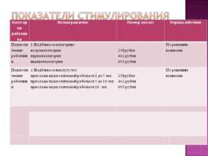 Учитель первой категории какие доплаты
