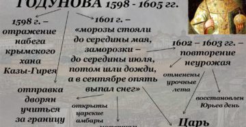 Сколько правил борис годунов