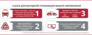 Восстановление регистрации автомобиля после утилизации покупателем
