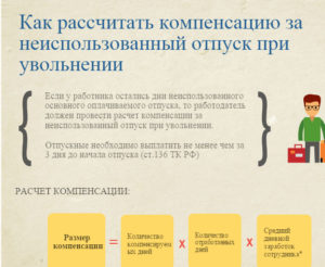 Как рассчитать отпускные после декрета при увольнении
